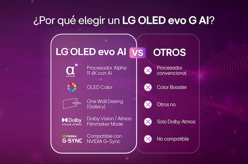  Smart TV LG OLED evo AI C5 4K.